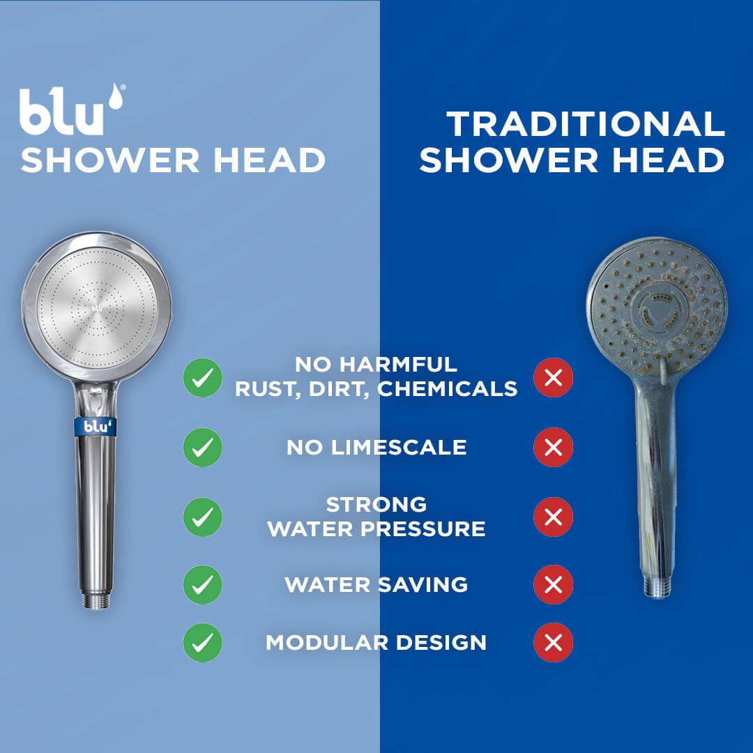 blu shower heads vs the competition